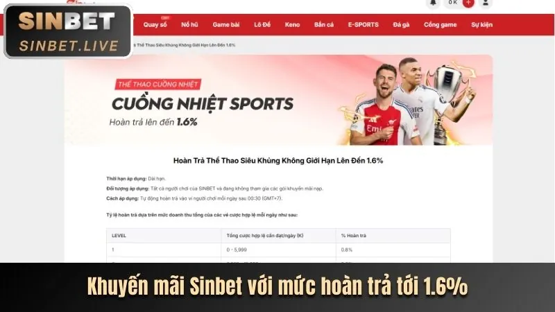 Hoàn trả hàng ngày AE555